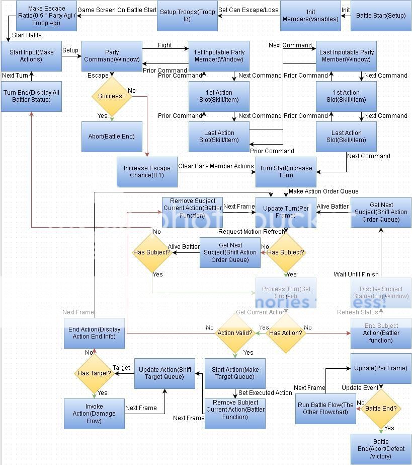 Simplified%20Default%20RMMV%20Battle%20F