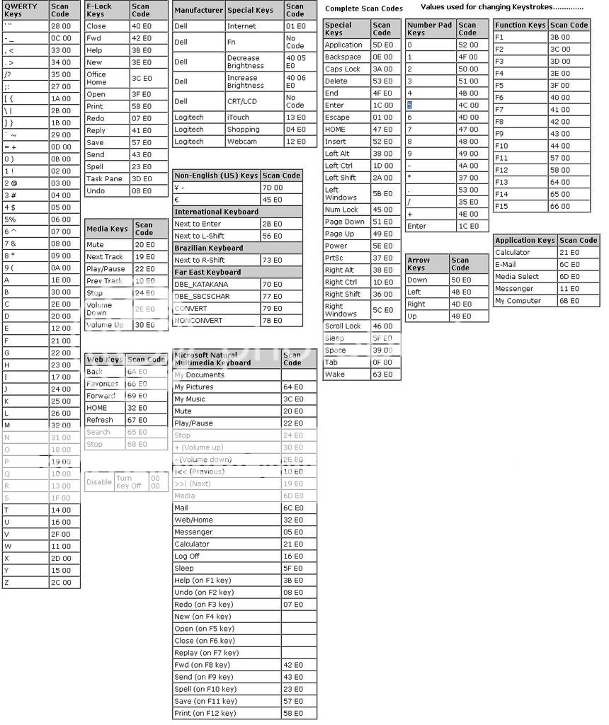 Scancode Map Photo by cybercrawler Photobucket