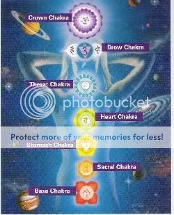chakra7Esystem.jpg picture by hopefrombeyond